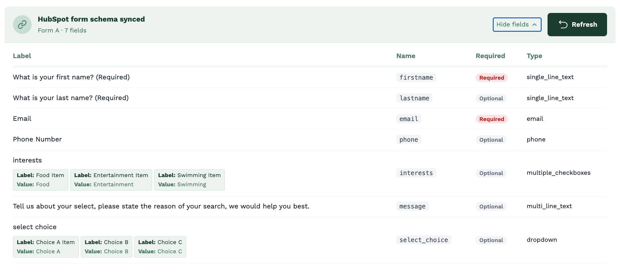 Waypoint Converts - HubSpot